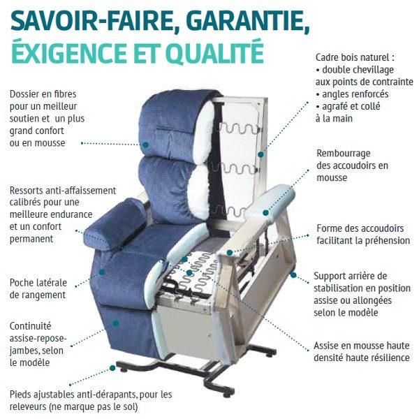 Fauteuil Releveur Confort Premium Bi-moteurs Medtrade